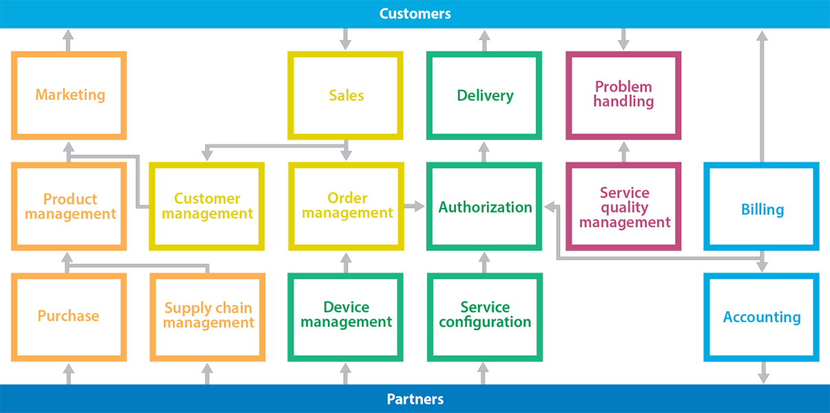 Vision modules