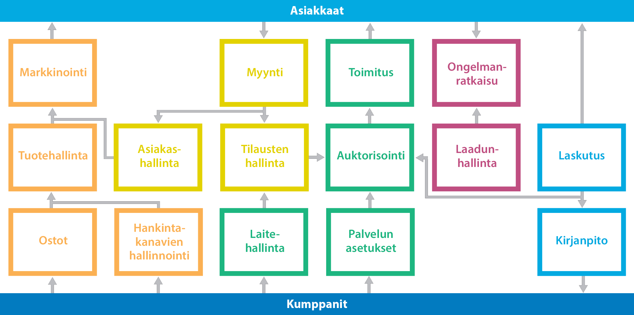 Vision moduulit